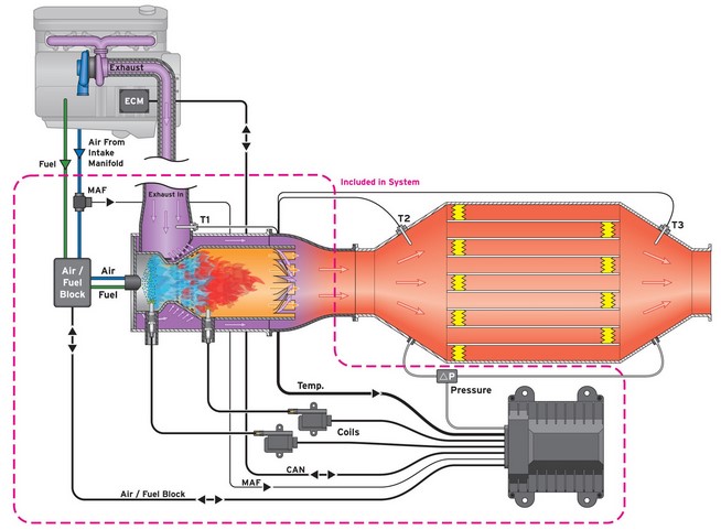 Centre de données gaz naturel station d'énergie distribuée dénitrification des fumées