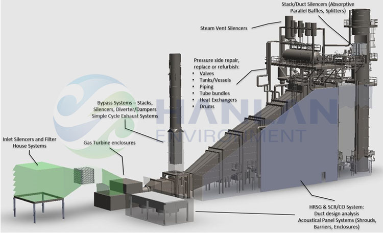 Systèmes SCR pour turbines à gaz