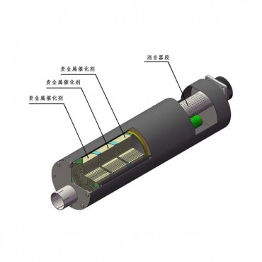 Silencieux catalytiques, Silencieux catalytiques